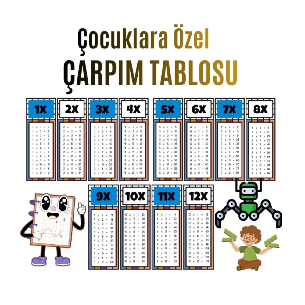 Çocuklar İçin Eğlenceli Çarpım Tablosu Afişi - X12ye Kadar Renkli ve Öğretici Tasarım Mavi
