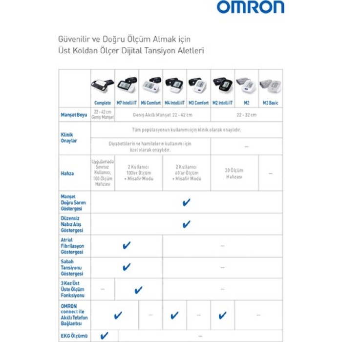 Omron Complete Hem-7530T 2Sı 1 Arada Tansıyon Aletı Ve Ekg Cıhazı