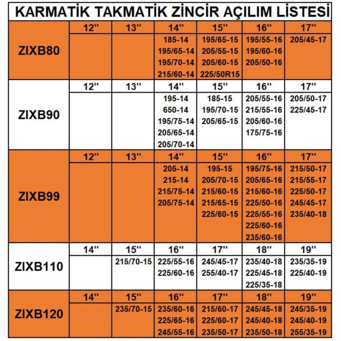 Zincir grup: 12 / ZIXB120