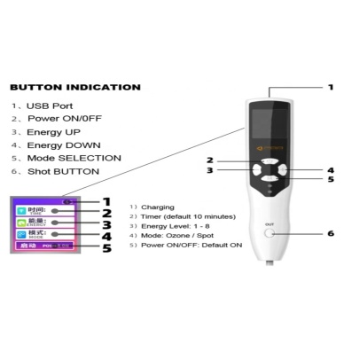 Paa Ozon Plazma Pen 2 In 1 Plexr Fibroblast Kırışıklık Göz Kapağı Kaldırma Plazma Kalemi