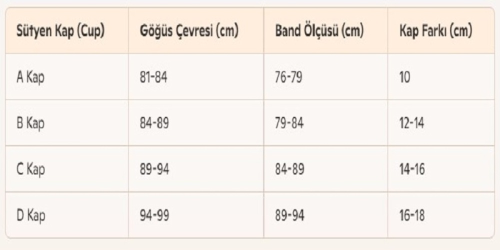 A, B, C, D Kap Sütyenler: Doğru Seçim Nasıl Yapılır?