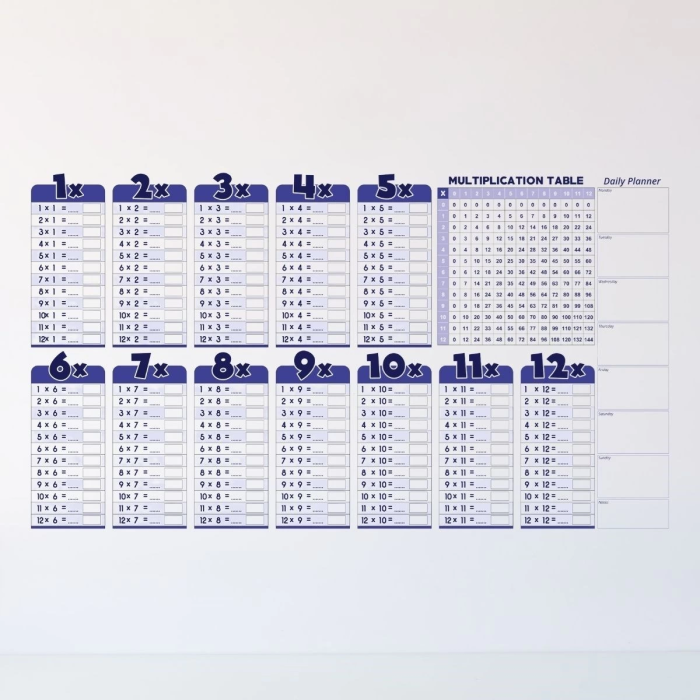 Statik Akıllı Kağıt Ingilizce Çarpım Tablosu 100x56 Cm(1 Adet Silgili Kalemli)