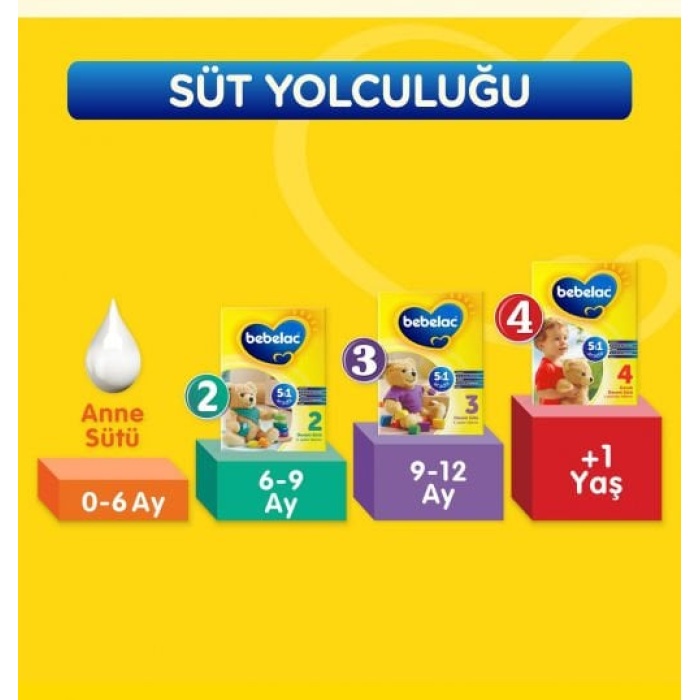   Bebek Devam Sütü No1 400gr