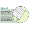 Duffmart Alize 30x18 cm (4 Dilim) Bej-1015 Alüminyum Radyatör