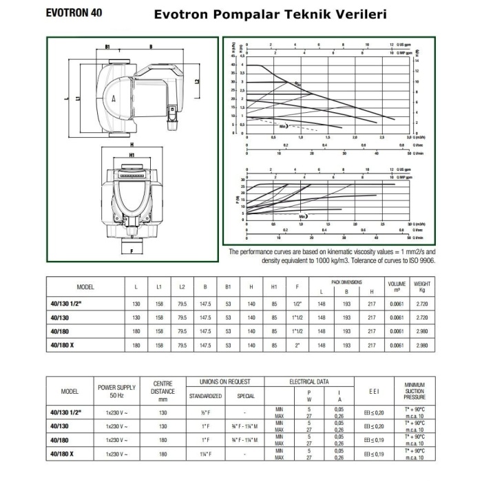 Dab Evotron 40/130 Frekans Konvertörlü Islak Rotorlu Sirkülasyon Pompası