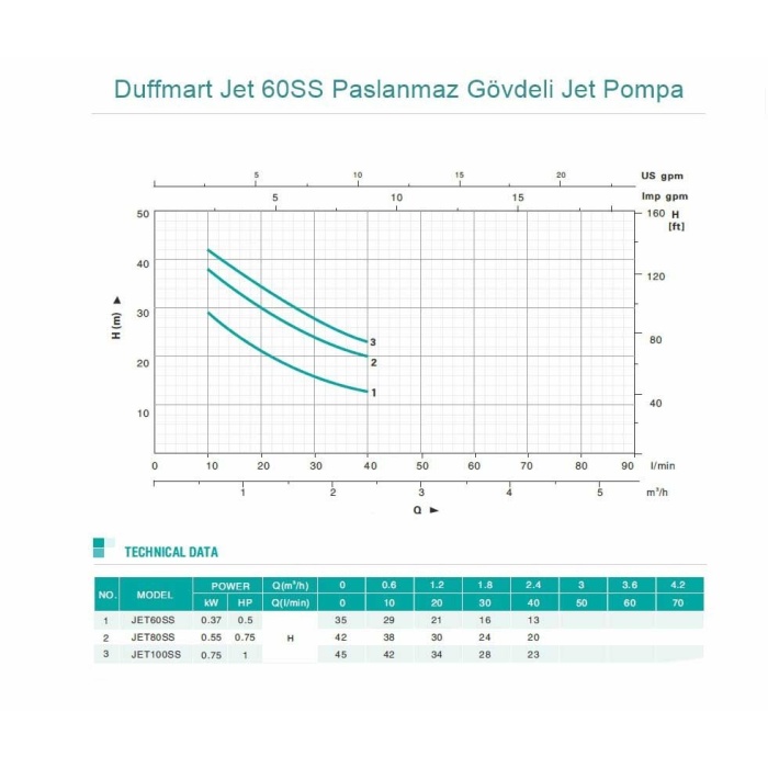 Duffmart Jet 60SS Paslanmaz Gövdeli Jet Pompa