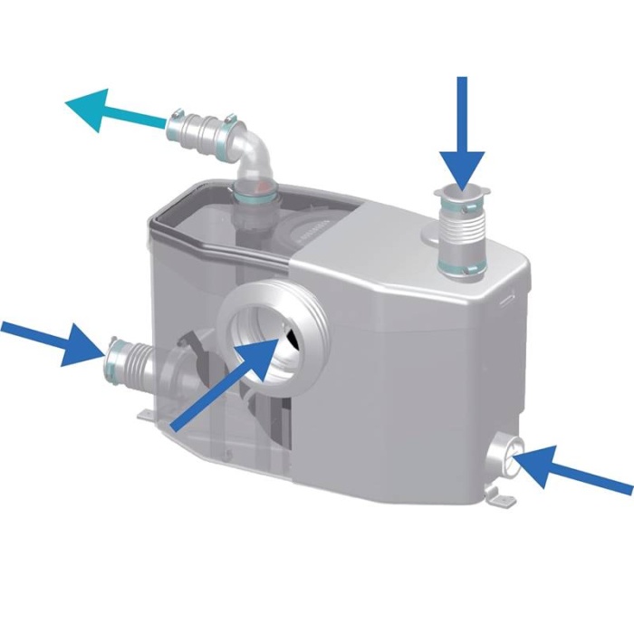 Sanihydro Sanipro XR WC + 3 Ünite Öğütücü Tahliye Cihazı