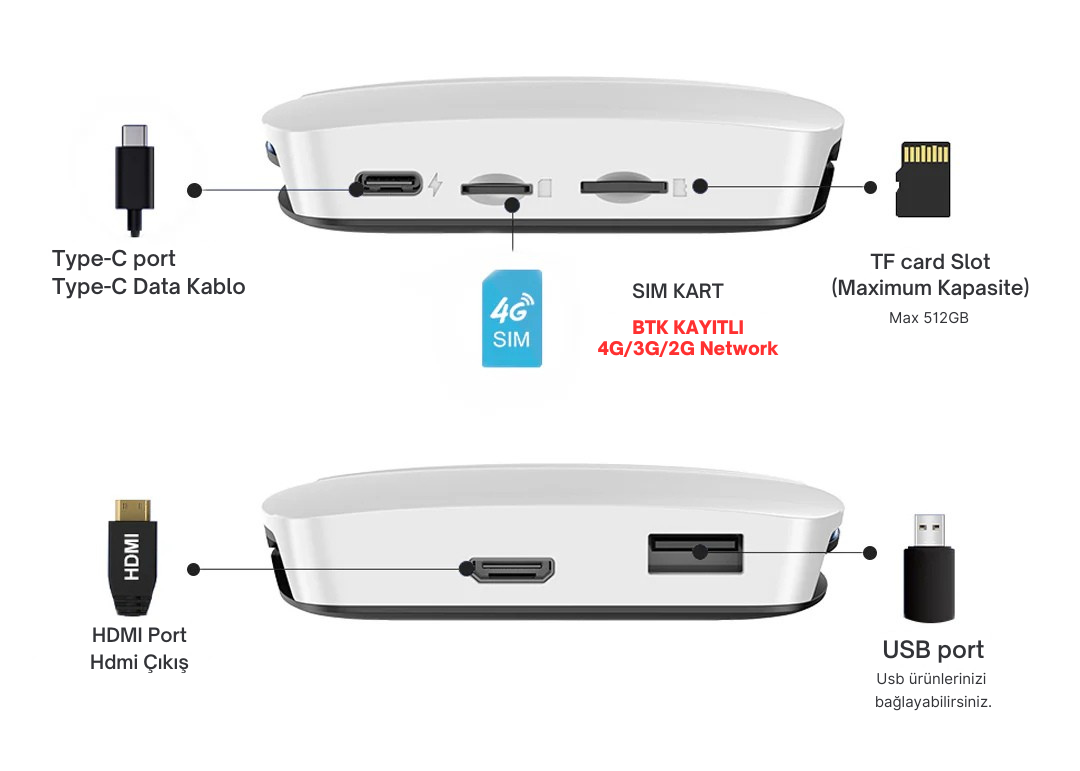 Carlinkit Tbox UHD