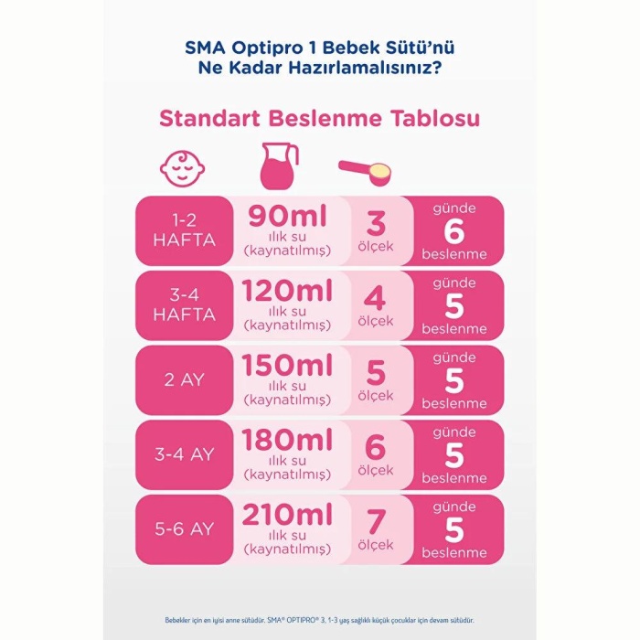 Sma Optipro Probiyotik 1 Bebek Sütü 400 Gr 0-6 Ay