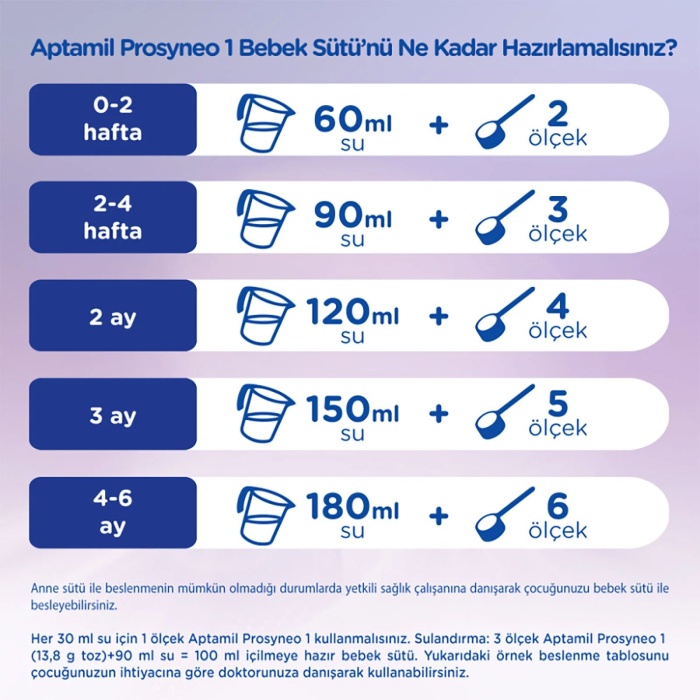 Aptamil Prosyneo 1 Bebek Sütü 400 gr 0-6 Ay