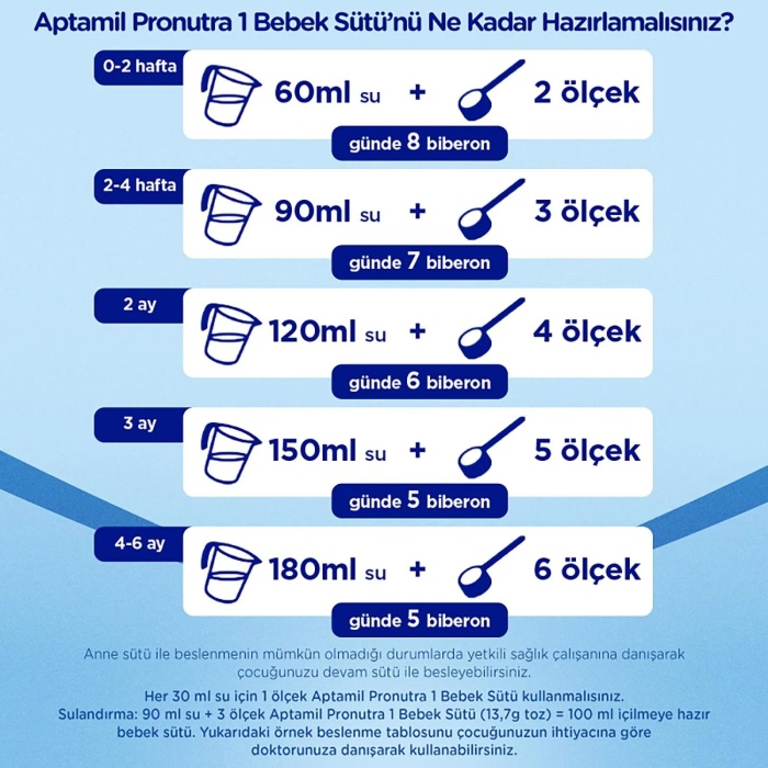 Aptamil 1 Bebek Sütü 800 gr 0-6 Ay Akıllı Kutu