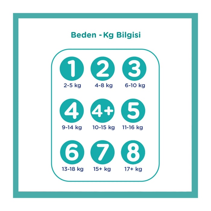 Prima Ekonomik Paket 8 Numara 31 Adet