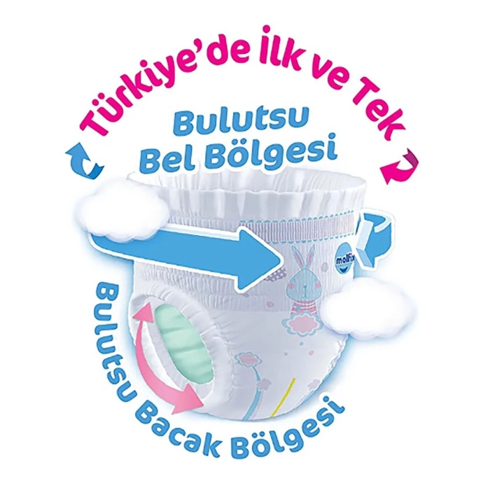 Molfix Külot Bez Fırsat Paketi 6 Numara 38 Adet