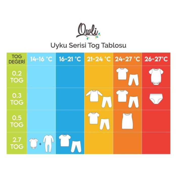 Owli Uyku Gurusu 0.5 Tog Early Birds 0-36 Ay