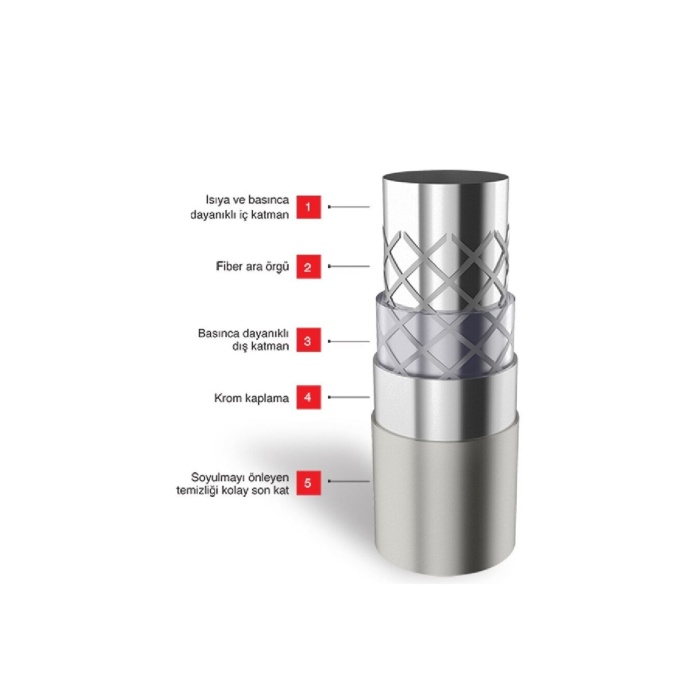 TESKA Smart Flex Grohe Modeli Pvc 360° Duş Hortumu Lüx Otel Tipi Uzun Ömürlü