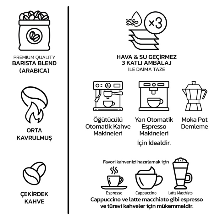 Mood Blend Espresso 1000 Gr.