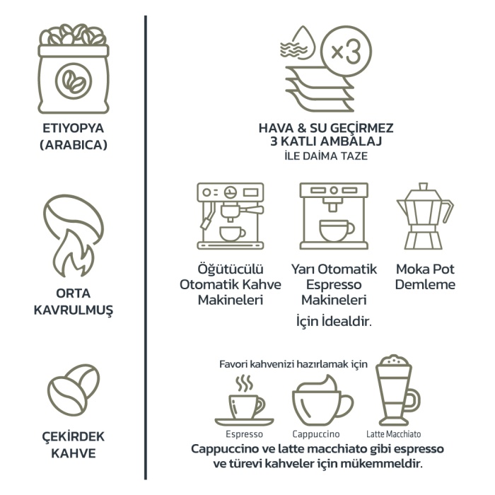 Mood Blend Single Origin Etiyopya Çekirdek Kahve 1000 Gr.