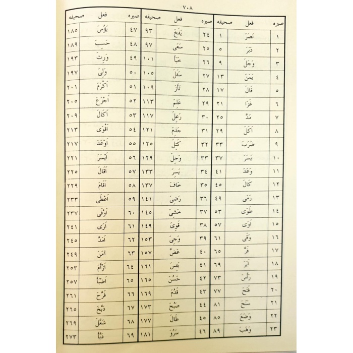 Tasrif - Arapça İsim ve Fiil Çekimleri