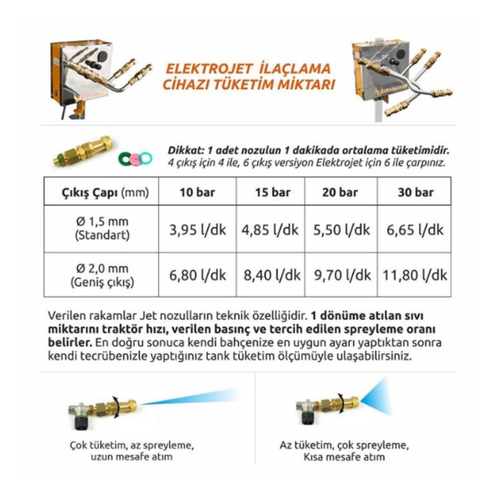 Kadıoğlu YC102LITE Elektrojet Lite Zeytin-Meyve Modeli İlaçlama Cihazı 2 Jet 2 Kol