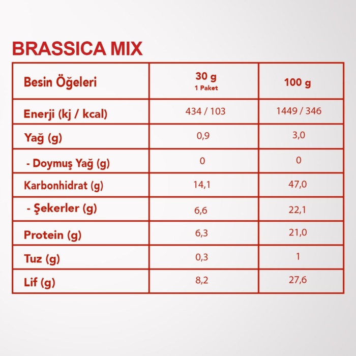 BRASSICA MIX | Brüksel Lahanası, Karnabahar, Brokoli, Kırmızı Toz Biber, Sarımsak, Kekik ve Kaya Tuzu Karışımı |