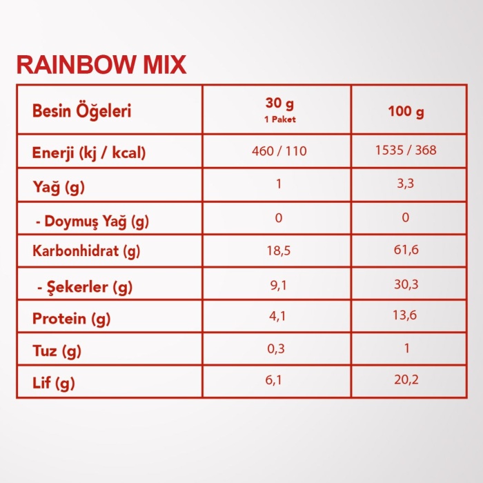 RAINBOW MIX | Kabak, Havuç, Mısır, Kırmızı Toz Biber, Kekik ve Kaya Tuzu Karışımı |