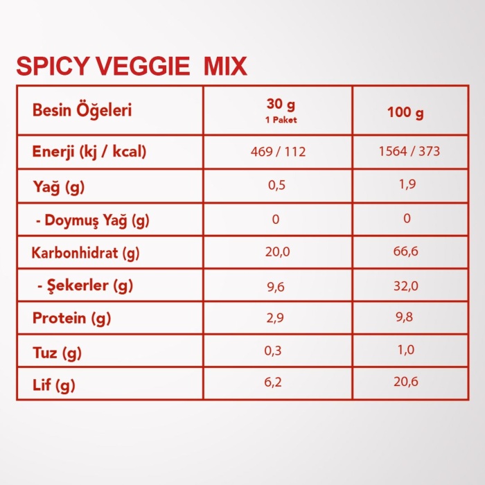 SPICY VEGGIE MIX | Havuç, Sarımsak, Soğan, Kırmızı Biber, Yeşil Biber, Kekik, Tuz |
