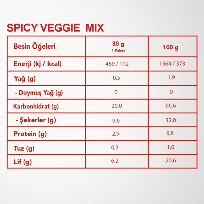 Easy Diet Set By BEOWELL NUTRITION (Kolay Diyet Seti)