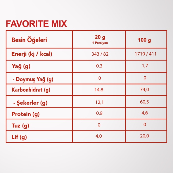 Kids Friendly Set By BEOWELL NUTRITION (Çocukların Favori Seti)