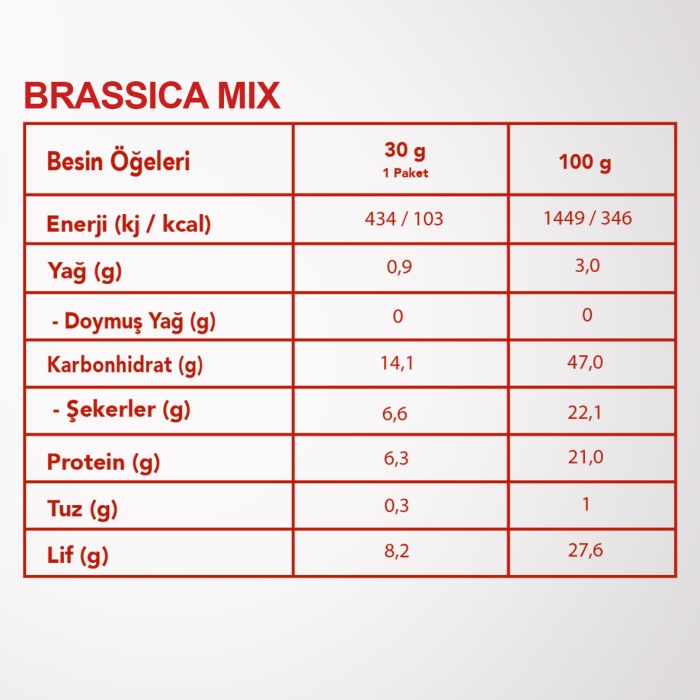 Kids Friendly Set By BEOWELL NUTRITION (Çocukların Favori Seti)