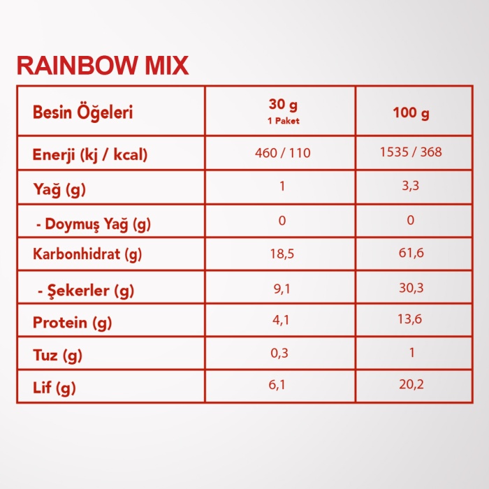 I Love You Set By BEOWELL NUTRITION (Seni Seviyorum Seti)