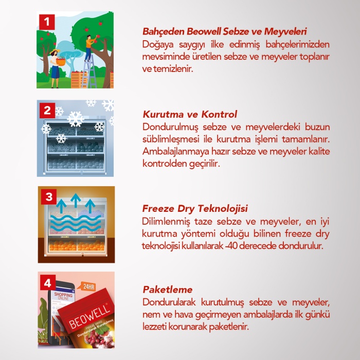 RED SWEET MIX 6LI SET | Kiraz, Üzüm, İncir | Kırmızı Tatlı Meyveler Karışımı | 6 Al 5 Öde Paketi |