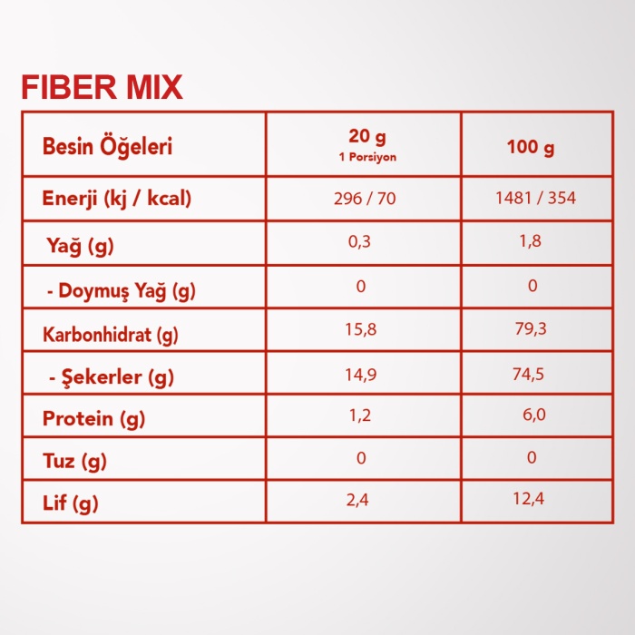 FIBER MIX 6LI SET | Ayva, Kayısı, Erik | Lifli Meyveler Karışımı | 6 Al 5 Öde Paketi |