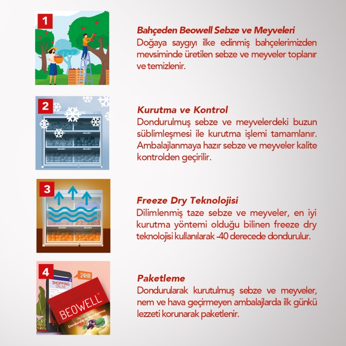 FIBER MIX 6LI SET | Ayva, Kayısı, Erik | Lifli Meyveler Karışımı | 6 Al 5 Öde Paketi |