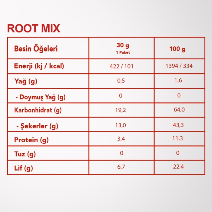 ROOT MIX 6LI SET | Mor Havuç, Turp ve Pancar | Kök Sebzeler Karışımı | 6 Al 5 Öde Paketi |