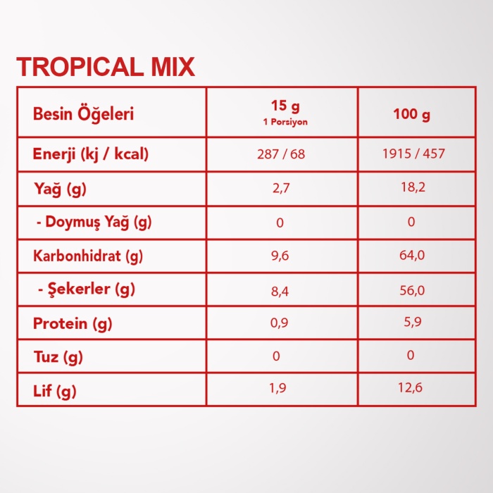 TROPICAL MIX 6LI SET  |  Ananas, Kavun, Hindistan Cevizi ve Ejder meyvesi | Tropik Meyveler Karışımı| 6 Al 5 Öde Paketi |