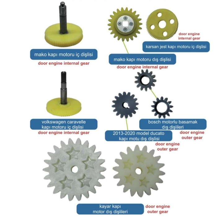 Mekanik Yedek Parça - Mechanical Spare Parts
