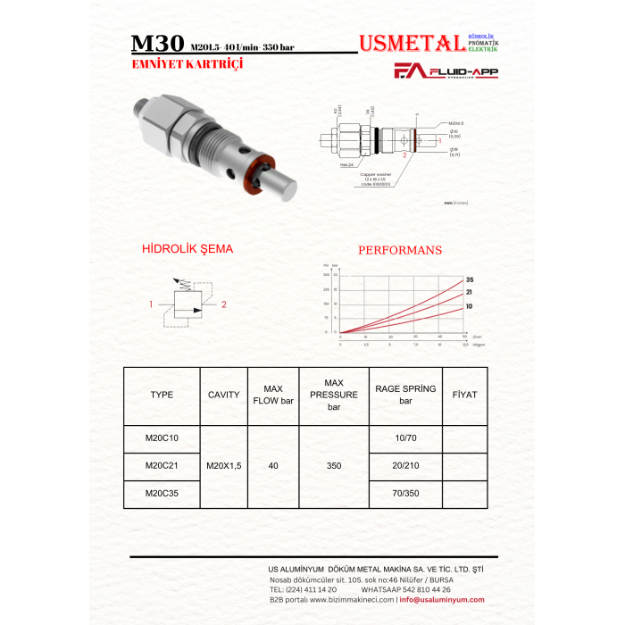 M30C21 M20X1,5 210BAR KARTRİÇ