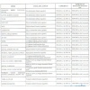 Naturwin 7 7 7 Yaprak Gübresi 1 Lt, Azot, Fosfor, Potasyum + ME İçerir