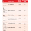 2 Adet Gübretaş 20-20-20 NPK Gübresi 1 Kg, Orijinal Paket