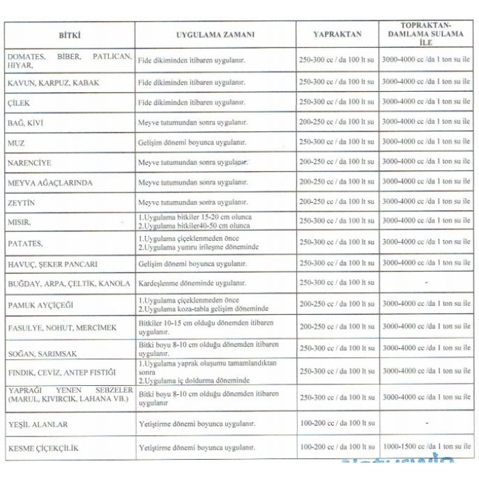 Naturwin 7 7 7 Yaprak Gübresi 1 Lt, Azot, Fosfor, Potasyum + ME İçerir