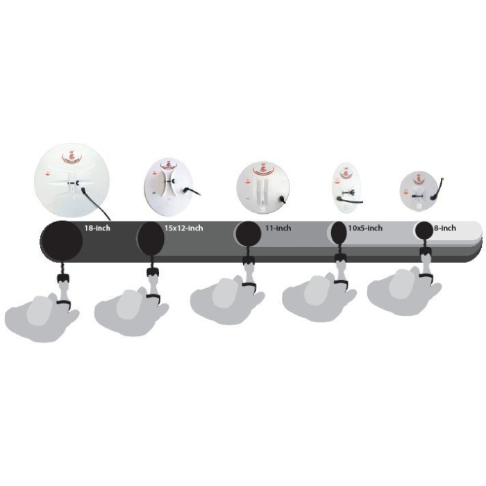 Minelab GPX 5000 Altın Dedektörü (11 ve 15x12” Başlıklı)