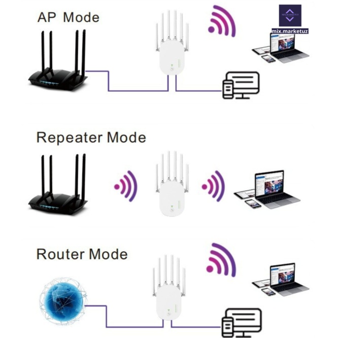 PiX-LiNK LV-WR59Q 1200Mbps 6 Antenli Sinyal Güçlendirici Acces Point Repeater Router