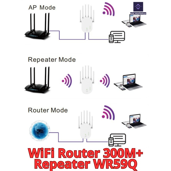 PiX-LiNK LV-WR59Q 300Mbps 6 Antenli Sinyal Güçlendirici Acces Point Repeater Router