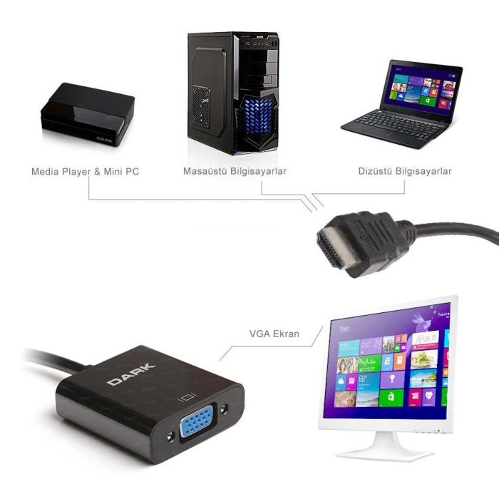 Dark DK-HD-AHDMIXVGA4 HDMI -  VGA Dönüştürücü