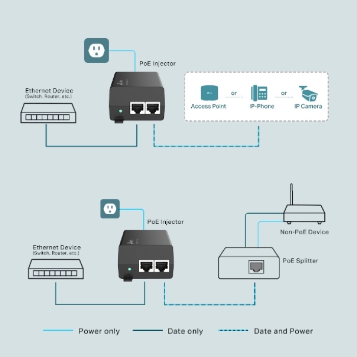 Omada Tp-Link TL-POE160S Poe Injektör