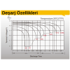 LEOCH 12V 12AH KURU TİP AKÜ