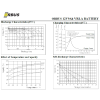 ORBUS 12V 9AH KURU TİP AKÜ