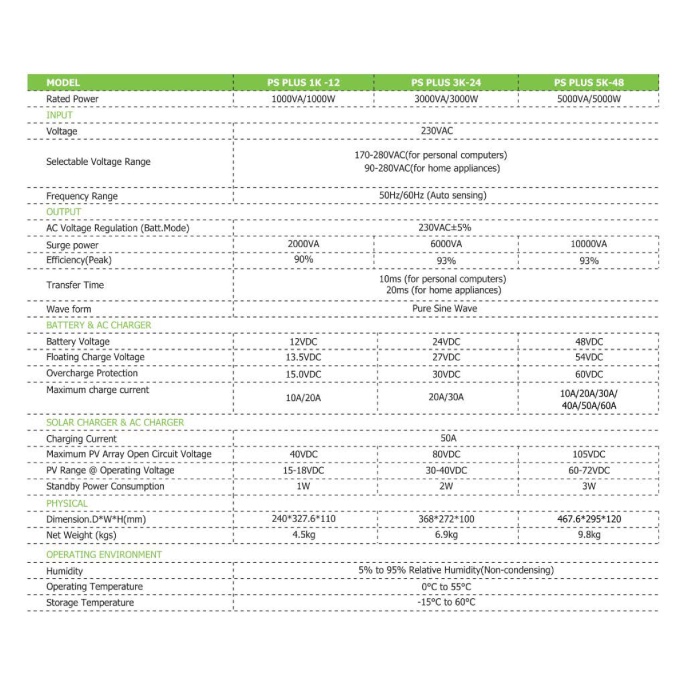 SOLINVED 5.5KW MPPT OFF GRID AKILLI İNVERTER (BATARYASIZ ÇALIŞABİLME)