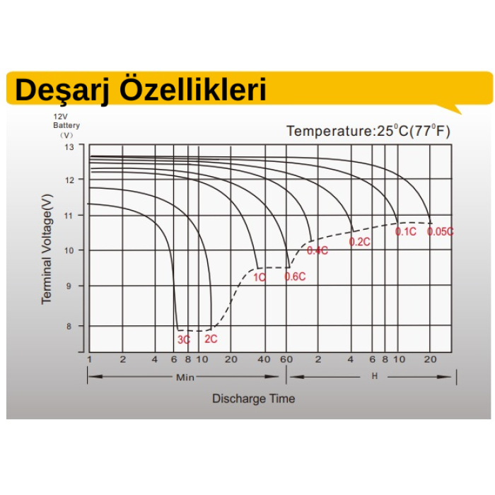 LEOCH 12V 12AH KURU TİP AKÜ