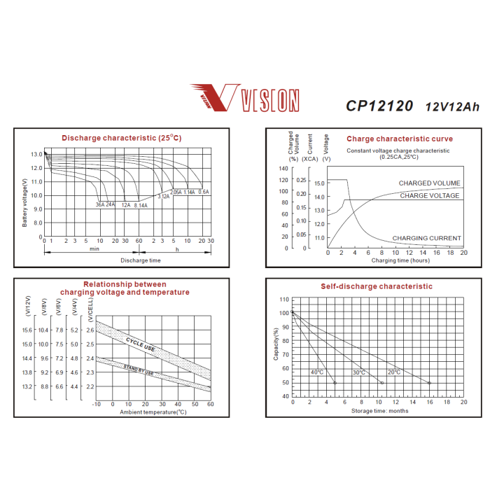 VISION 12V 12AH KURU TİP AKÜ